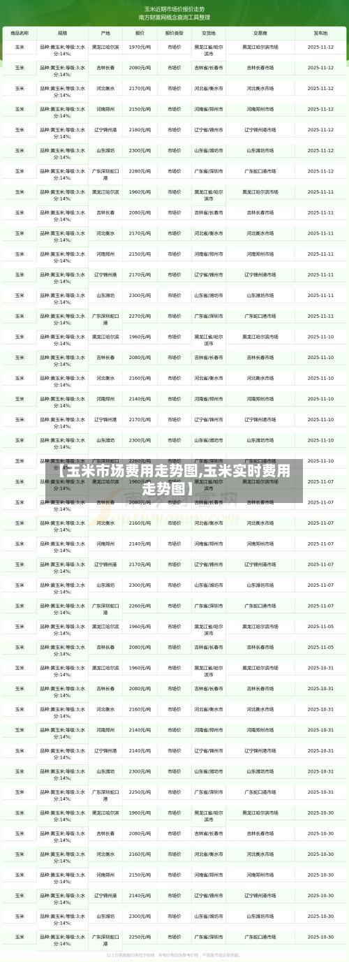 【玉米市场费用走势图,玉米实时费用走势图】-第3张图片