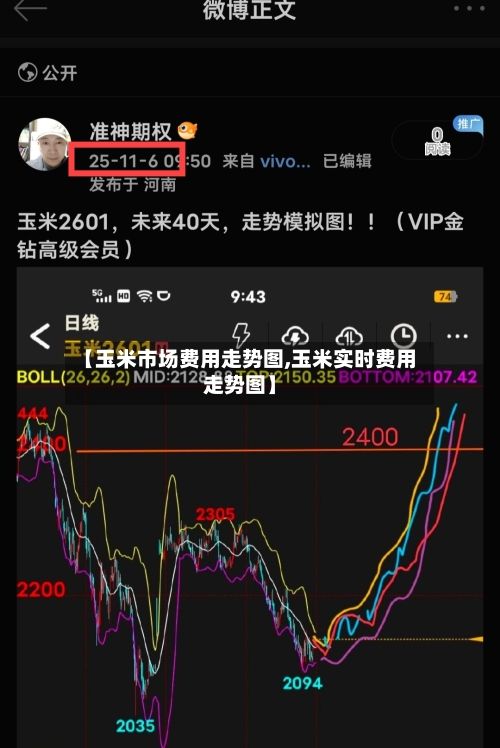 【玉米市场费用走势图,玉米实时费用走势图】-第2张图片