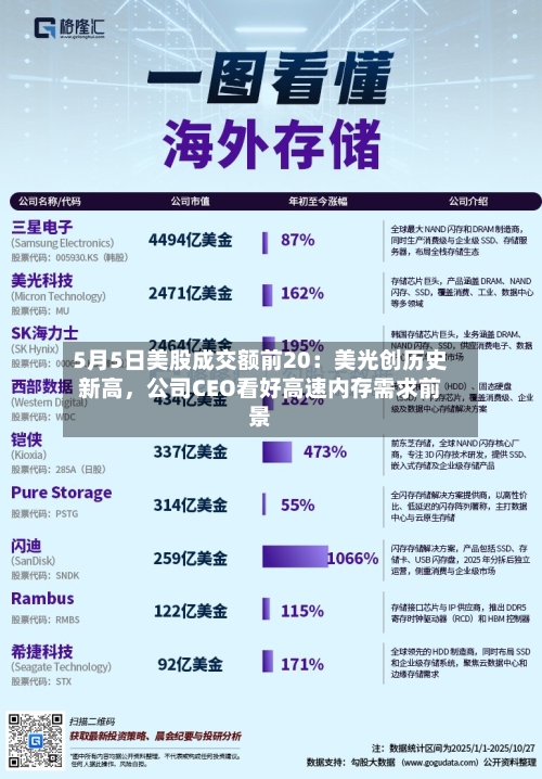 5月5日美股成交额前20：美光创历史新高，公司CEO看好高速内存需求前景-第2张图片