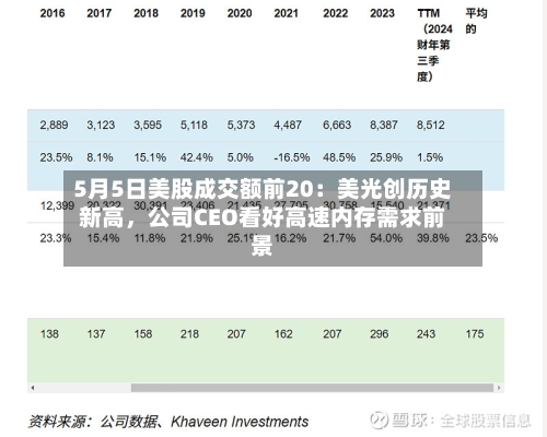 5月5日美股成交额前20：美光创历史新高，公司CEO看好高速内存需求前景-第3张图片