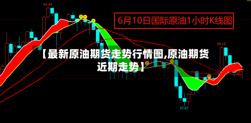 【最新原油期货走势行情图,原油期货近期走势】-第2张图片