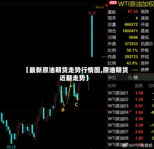 【最新原油期货走势行情图,原油期货近期走势】-第3张图片