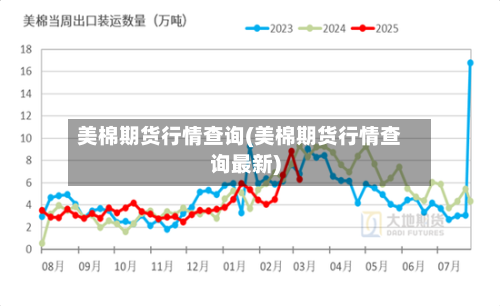 美棉期货行情查询(美棉期货行情查询最新)-第2张图片