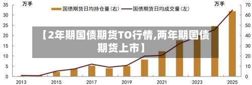 【2年期国债期货TO行情,两年期国债期货上市】-第3张图片