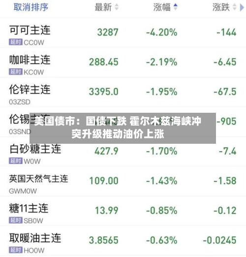 美国债市:国债下跌 霍尔木兹海峡冲突升级推动油价上涨-第3张图片