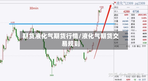 期货液化气期货行情/液化气期货交易规则