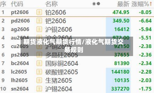 期货液化气期货行情/液化气期货交易规则-第2张图片