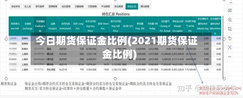 今日期货保证金比例(2021期货保证金比例)-第2张图片