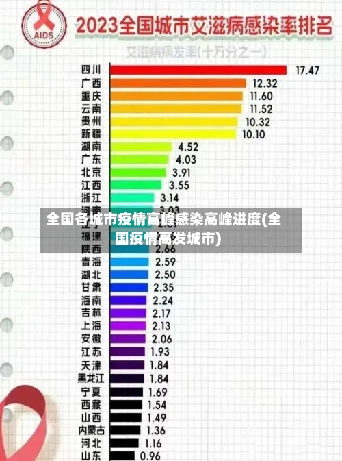 全国各城市疫情高峰感染高峰进度(全国疫情高发城市)-第3张图片
