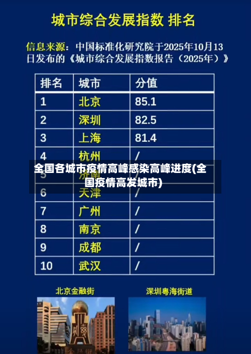 全国各城市疫情高峰感染高峰进度(全国疫情高发城市)-第2张图片