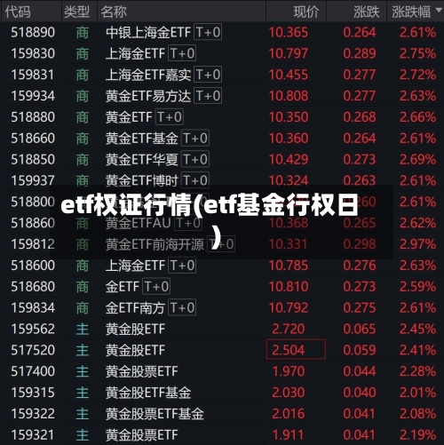 etf权证行情(etf基金行权日)