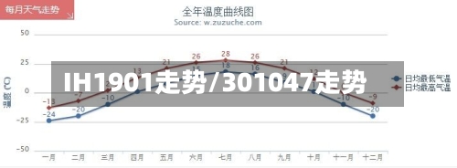 IH1901走势/301047走势-第2张图片