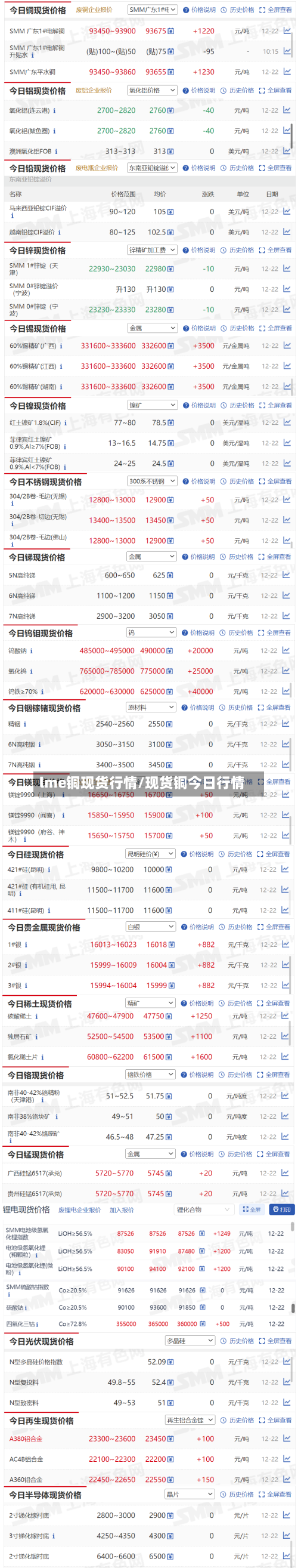 lme铜现货行情/现货铜今日行情-第3张图片