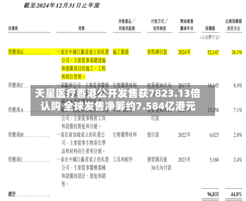 天星医疗香港公开发售获7823.13倍认购 全球发售净筹约7.584亿港元
