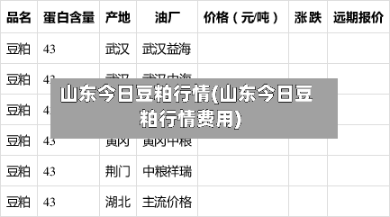山东今日豆粕行情(山东今日豆粕行情费用)