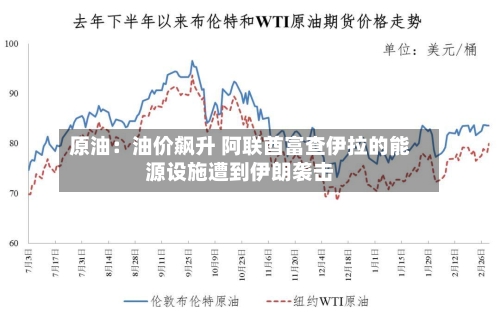 原油：油价飙升 阿联酋富查伊拉的能源设施遭到伊朗袭击