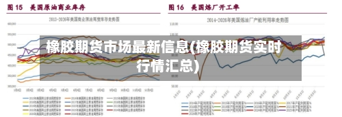 橡胶期货市场最新信息(橡胶期货实时行情汇总)-第2张图片