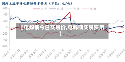 【电解铜今日交易价,电解铜交易费用】-第2张图片