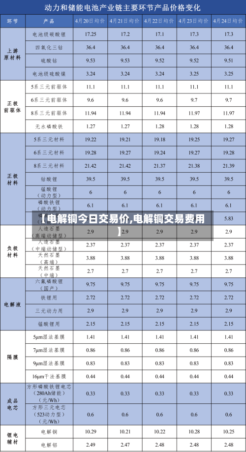 【电解铜今日交易价,电解铜交易费用】-第3张图片