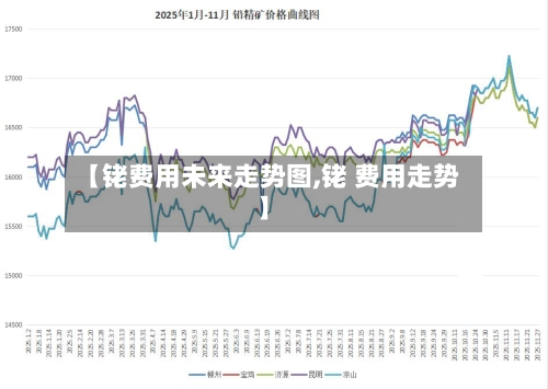 【铑费用未来走势图,铑 费用走势】