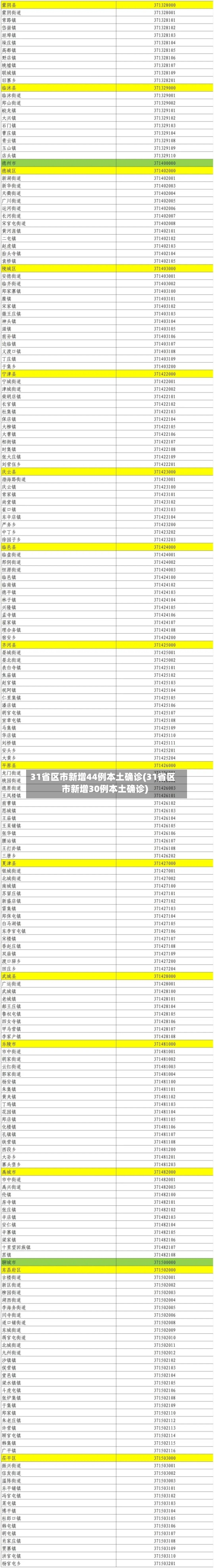 31省区市新增44例本土确诊(31省区市新增30例本土确诊)