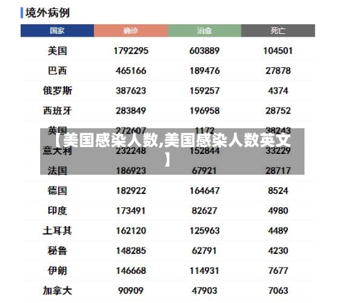 【美国感染人数,美国感染人数英文】-第2张图片