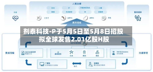 剂泰科技-P于5月5日至5月8日招股 拟全球发售2.01亿股H股