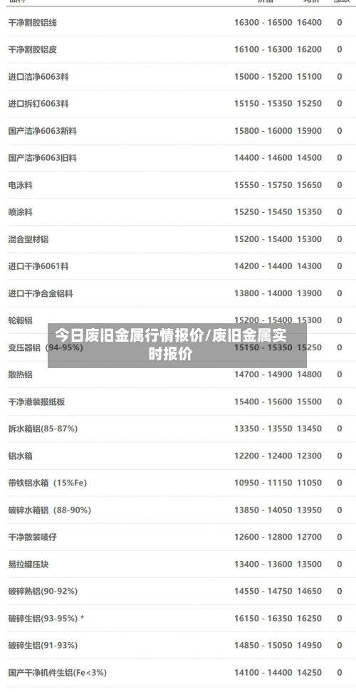 今日废旧金属行情报价/废旧金属实时报价