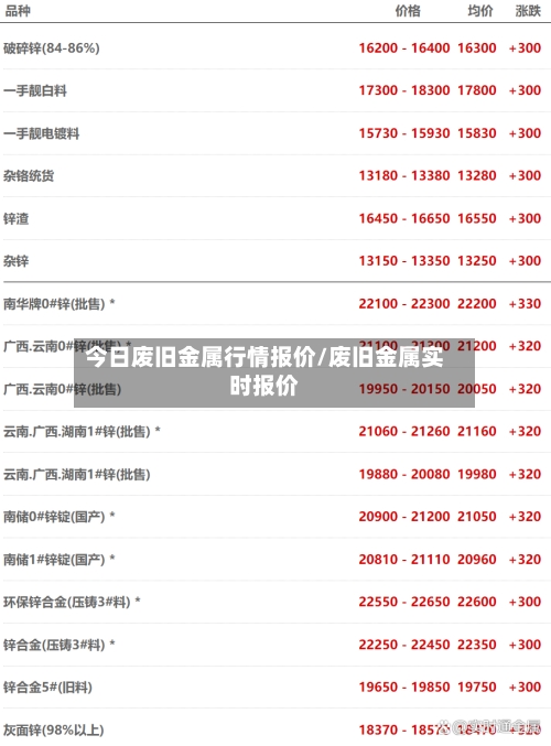 今日废旧金属行情报价/废旧金属实时报价-第2张图片
