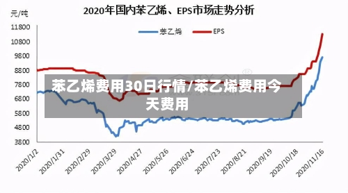 苯乙烯费用30日行情/苯乙烯费用今天费用