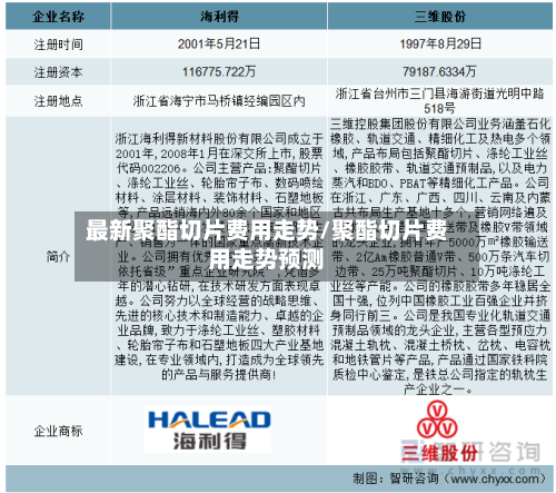 最新聚酯切片费用走势/聚酯切片费用走势预测