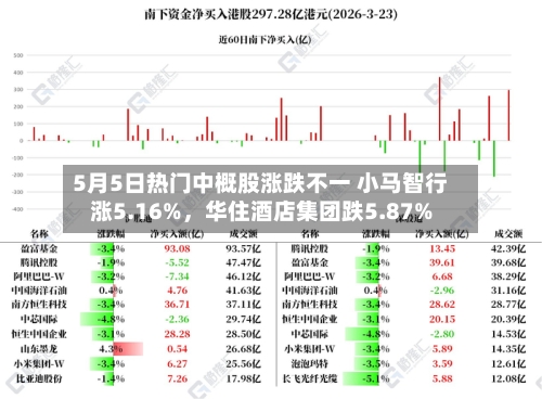 5月5日热门中概股涨跌不一 小马智行涨5.16%，华住酒店集团跌5.87%-第3张图片