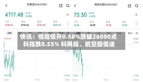 快讯：恒指低开0.58%跌破26000点 科指跌0.55% 科网股、航空股低迷-第2张图片