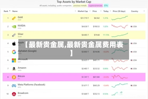 【最新贵金属,最新贵金属费用表】-第2张图片