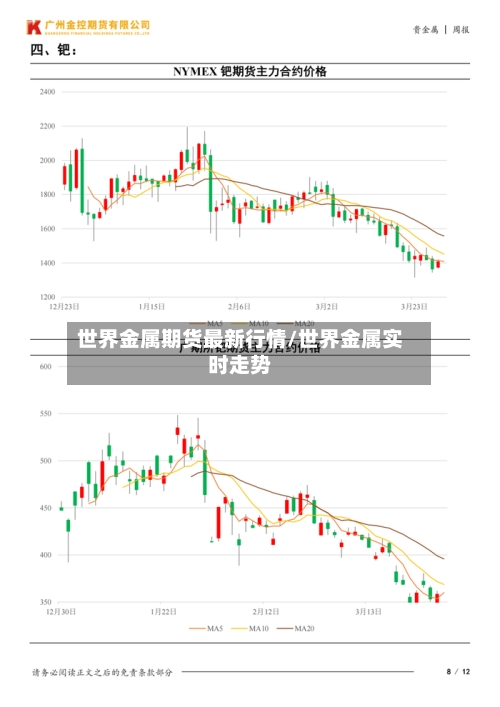 世界金属期货最新行情/世界金属实时走势-第2张图片
