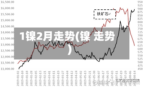 1镍2月走势(镍 走势)-第3张图片