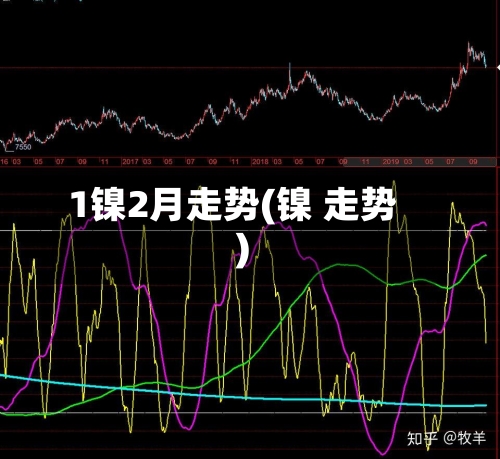 1镍2月走势(镍 走势)