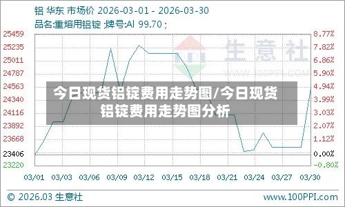 今日现货铝锭费用走势图/今日现货铝锭费用走势图分析-第2张图片