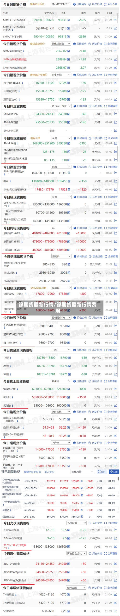 镍期货最新行情/镍期货最新行情费用