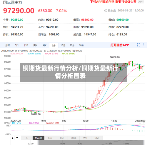 铜期货最新行情分析/铜期货最新行情分析图表-第2张图片