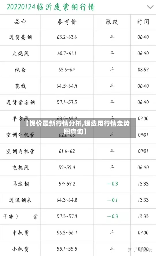 【锡价最新行情分析,锡费用行情走势图查询】-第3张图片