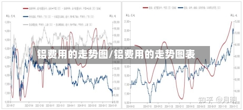 铝费用的走势图/铝费用的走势图表