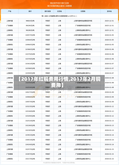 【2017年红铜费用行情,2017年2月铜费用】