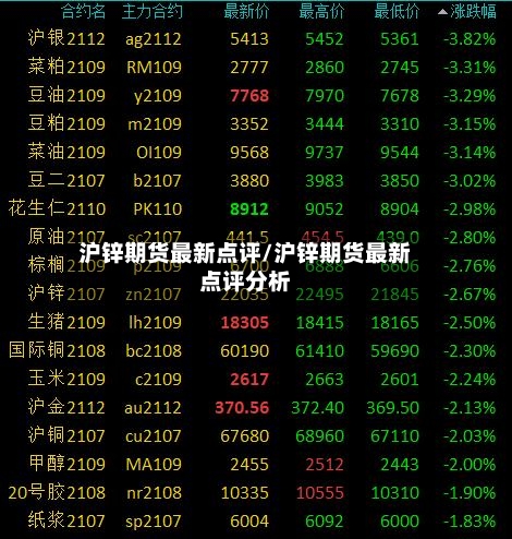 沪锌期货最新点评/沪锌期货最新点评分析-第3张图片