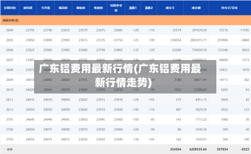 广东铝费用最新行情(广东铝费用最新行情走势)-第2张图片