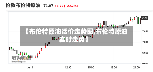 【布伦特原油活价走势图,布伦特原油实时走势】