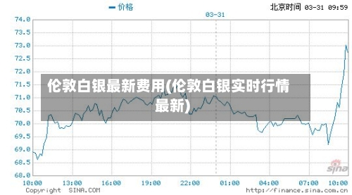 伦敦白银最新费用(伦敦白银实时行情最新)-第2张图片