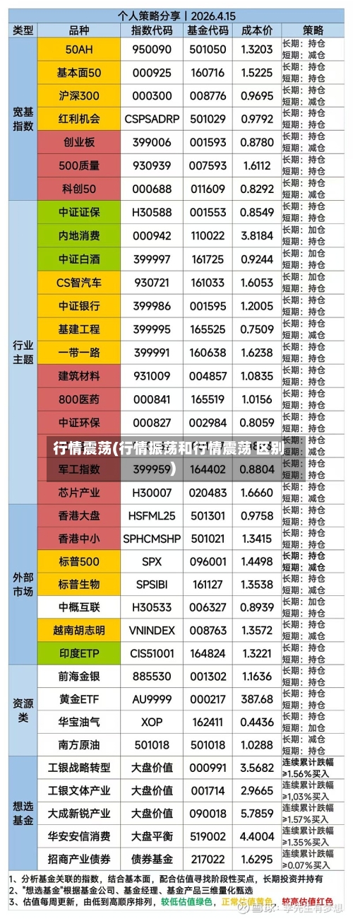 行情震荡(行情振荡和行情震荡 区别)
