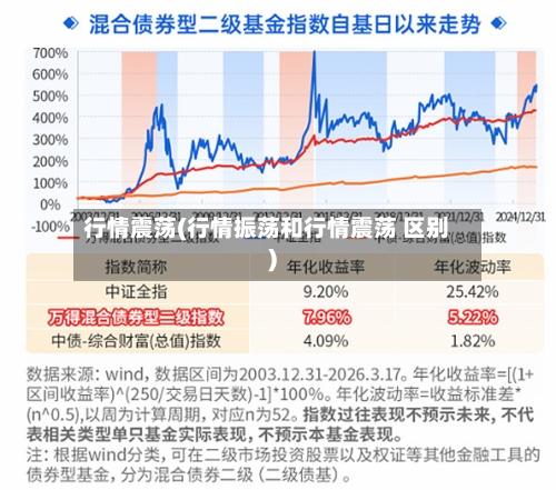 行情震荡(行情振荡和行情震荡 区别)-第3张图片