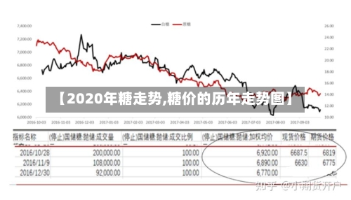 【2020年糖走势,糖价的历年走势图】